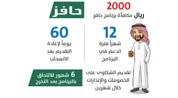 حافز 2025 دعم شهري بقيمة 2000 ريال لمدة عام كامل للعاطلين عن العمل في السعودية
